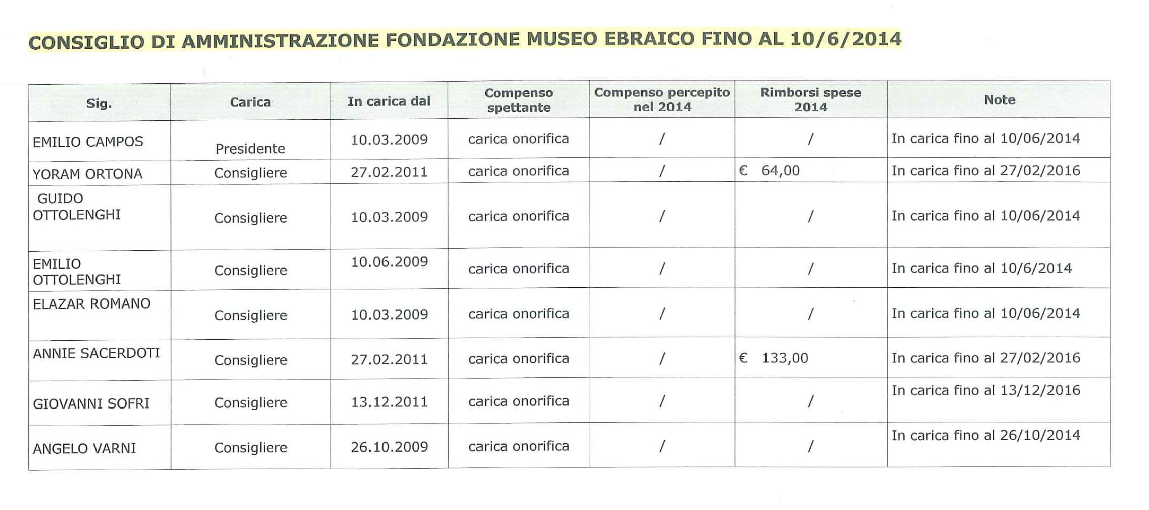CdA fino 10_6_2014