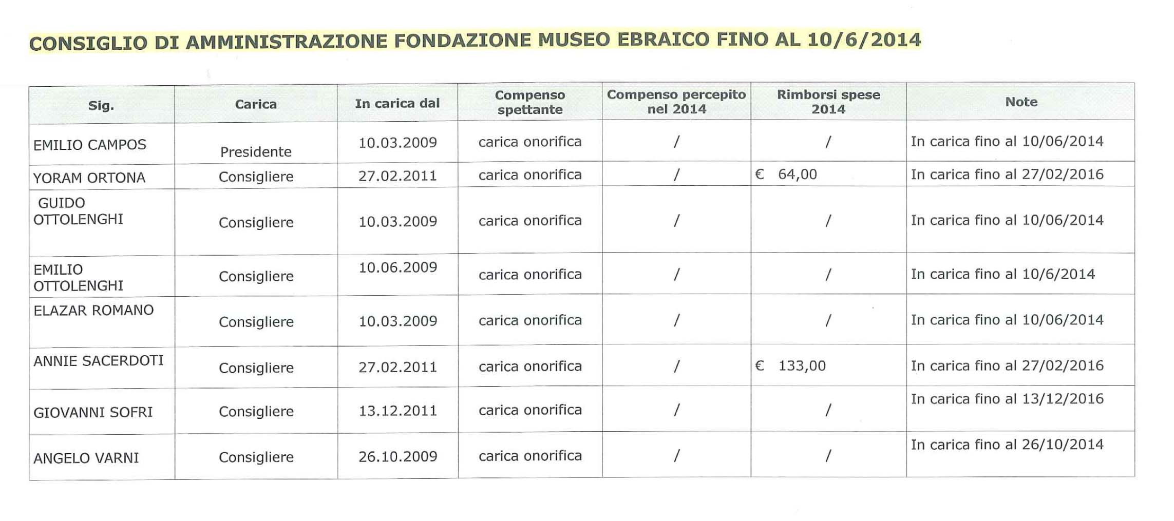 CdA fino 10_6_2014