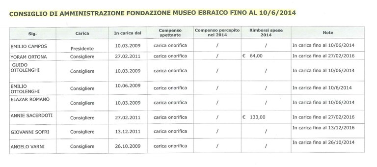 CdA fino 10_6_2014