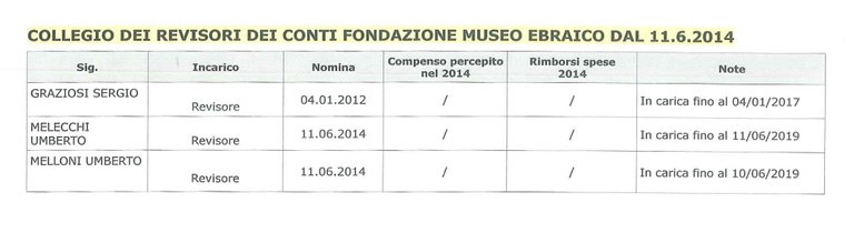 Collegio Revisori dal 11_6_2014