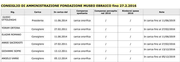 CdA fino al 27_2_16