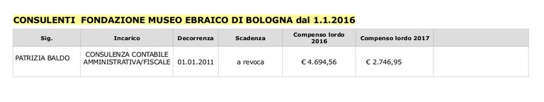 consulenti dal 2016 ultimissimo