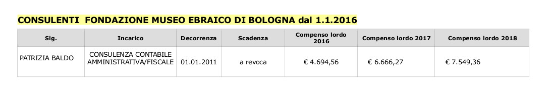 consulenti dal 2016 del 28.11.18