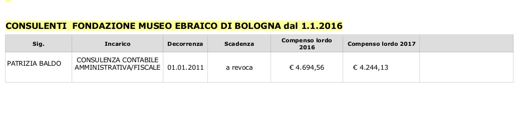 consulenti dal 2016 ultimissimo 2 