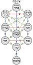 Kabbalistic