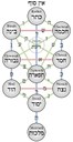 Kabbalistic