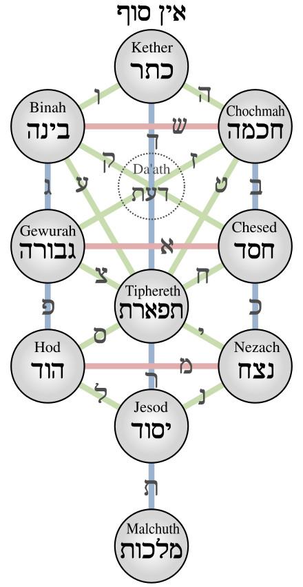 Kabbalistic