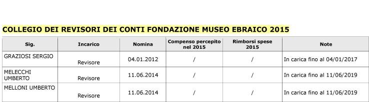 Collegio Revisori 2015 new