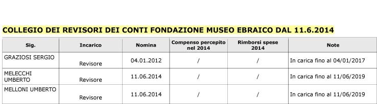 Collegio Revisori 11 6 2014 new