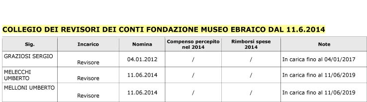 Collegio Revisori 11 6 2014 new