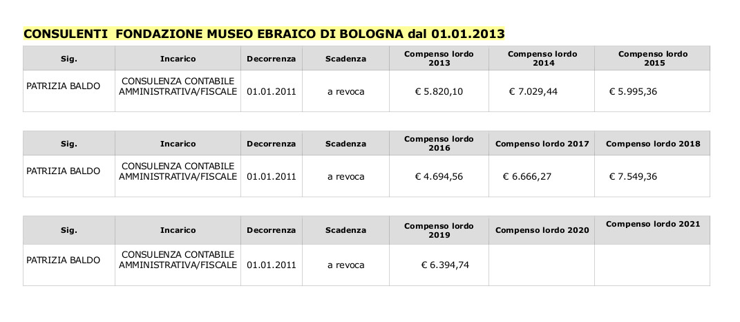 CONSULENTI dal 01.01.2013.jpg