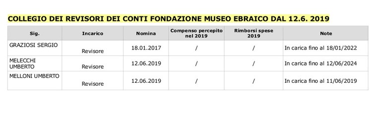 REVISORI DAL 12.6.2019 II.jpg
