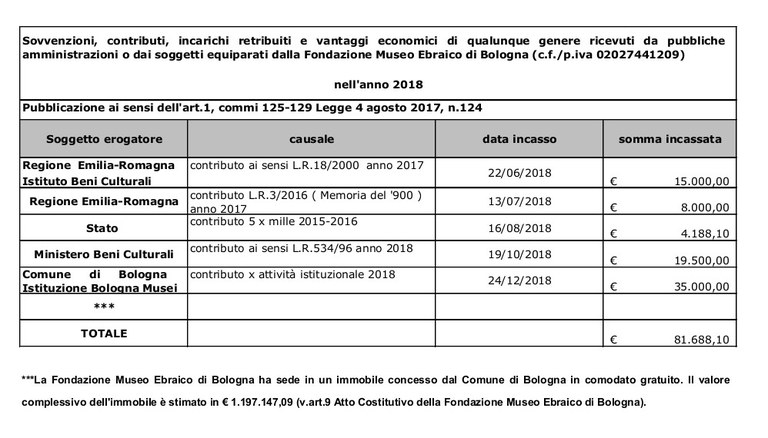 Trasparenza Sovvenzioni 2018 OKokokok