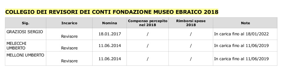 revisori 2018