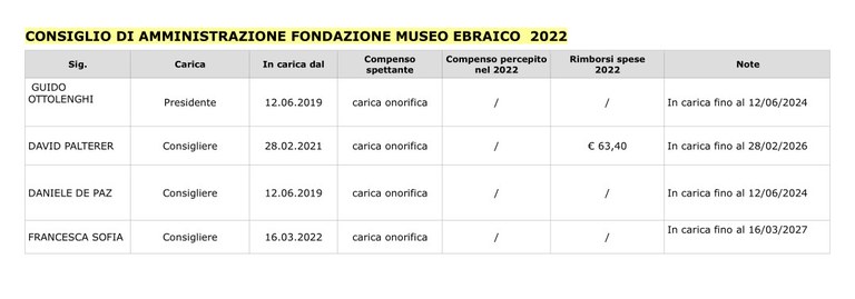 CDA 2022.jpg