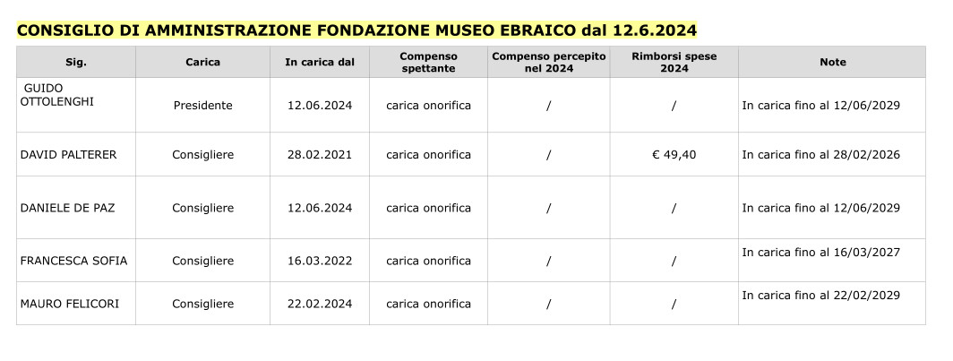 CDA dal 12.6.2024 .jpg