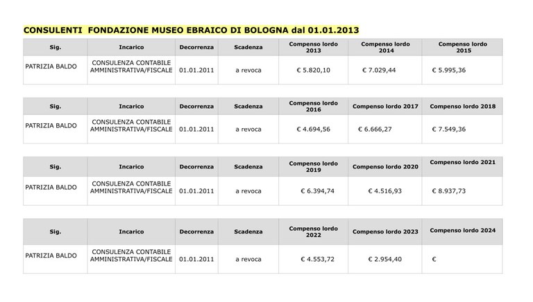 CONSULENTI dal 01.01.2013.jpg