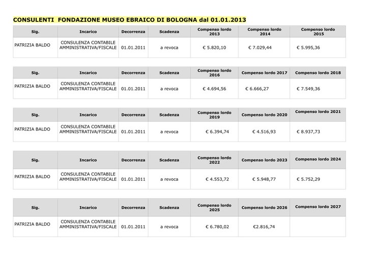 CONSULENTI dal 01.01.2013.jpg