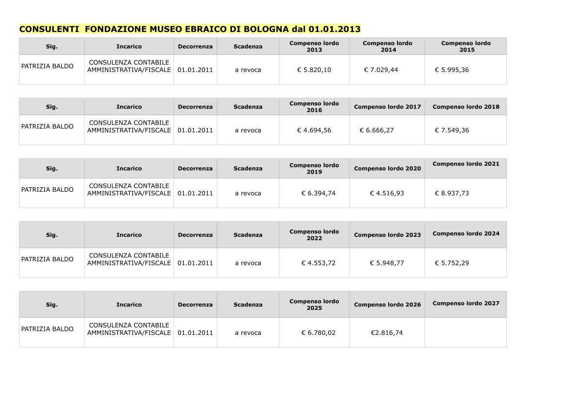 CONSULENTI dal 01.01.2013.jpg