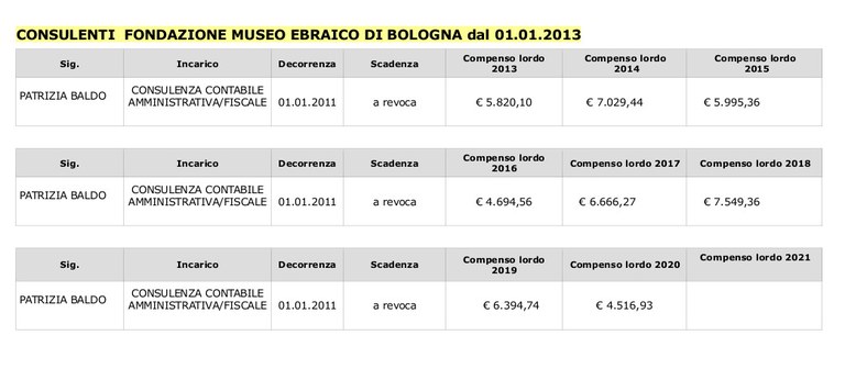 CONSULENTI dal 01.01.2013.jpg