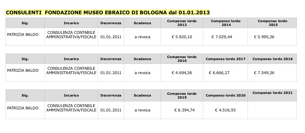 CONSULENTI dal 01.01.2013.jpg