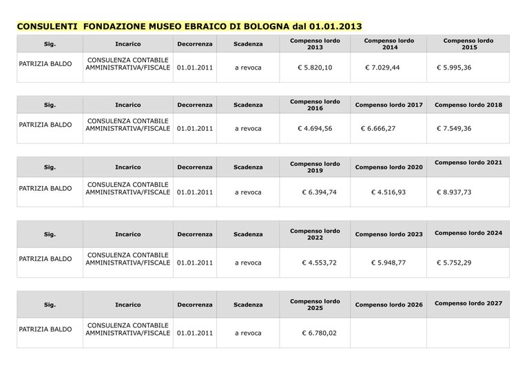 CONSULENTI dal 01.01.2013a.jpg
