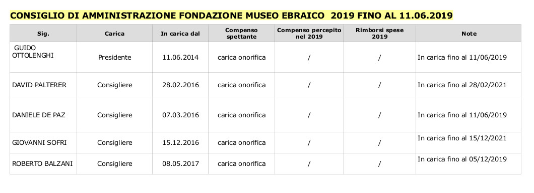 cda fino 11.06.19