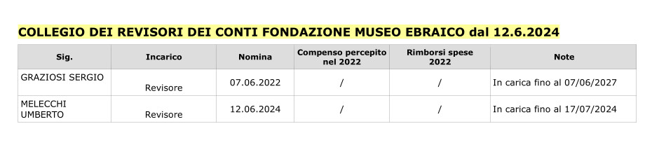 REVISORI dal 12.6.2024.jpg
